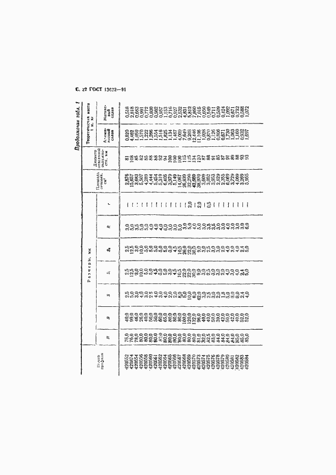 Страница 23 ГОСТ 13622-91