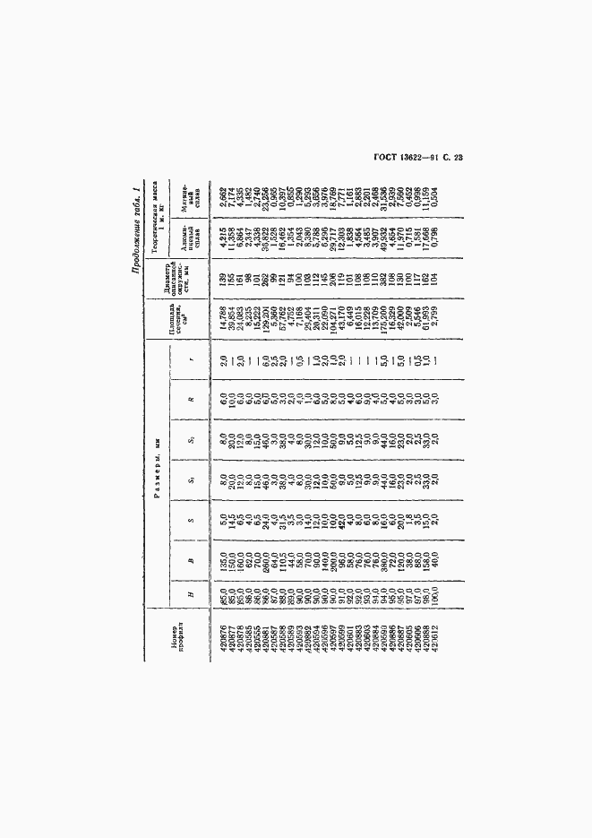 Страница 24 ГОСТ 13622-91