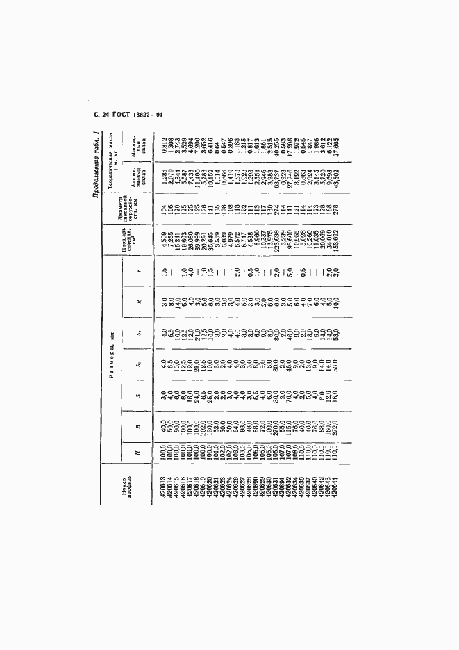 Страница 25 ГОСТ 13622-91