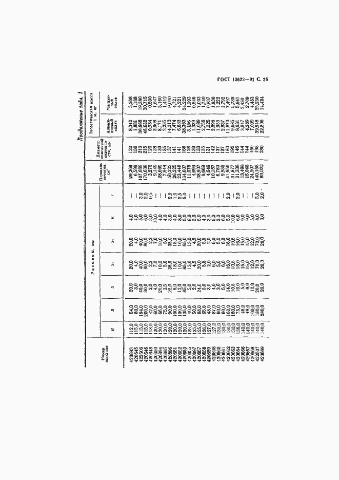 Страница 26 ГОСТ 13622-91