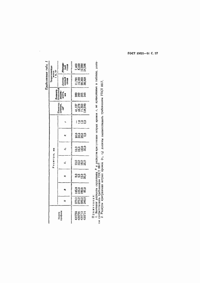 Страница 28 ГОСТ 13622-91
