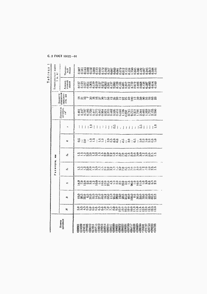 Страница 3 ГОСТ 13622-91