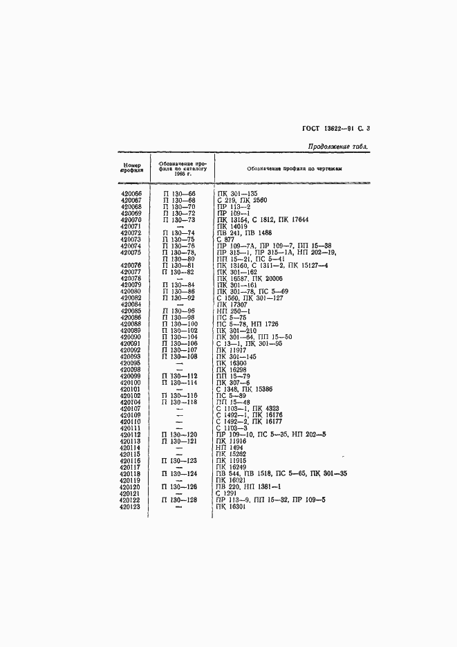 Страница 32 ГОСТ 13622-91