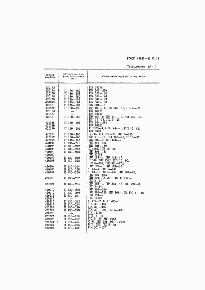Страница 34 ГОСТ 13622-91