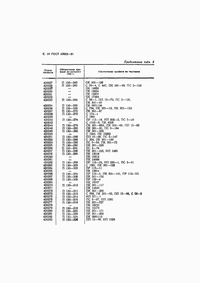 Страница 35 ГОСТ 13622-91