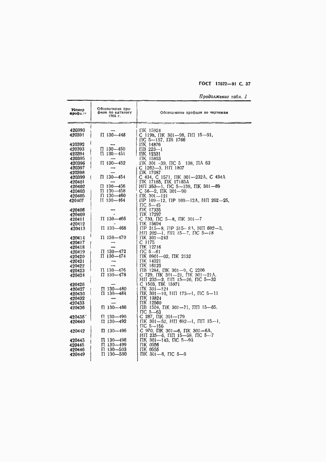 Страница 38 ГОСТ 13622-91
