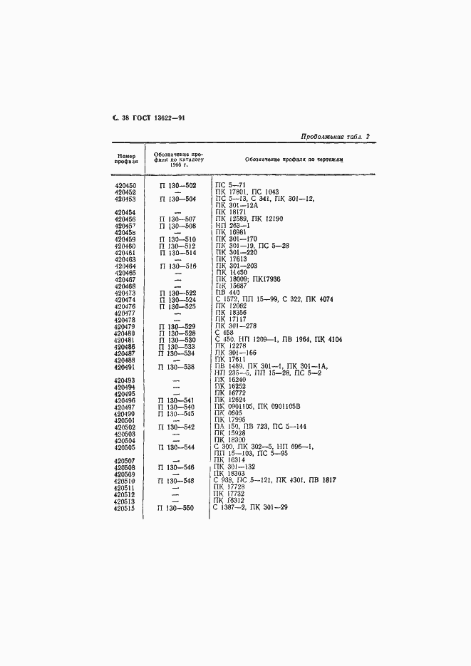 Страница 39 ГОСТ 13622-91