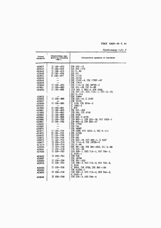 Страница 42 ГОСТ 13622-91