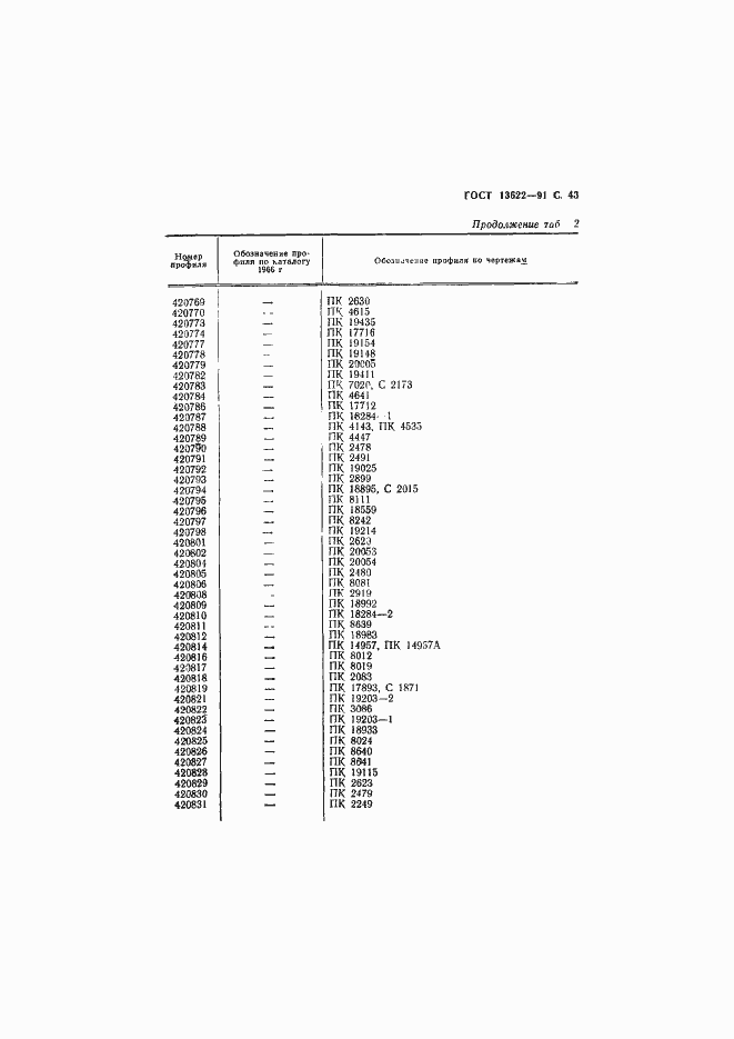 Страница 44 ГОСТ 13622-91