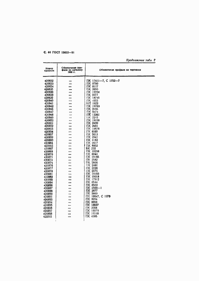 Страница 45 ГОСТ 13622-91