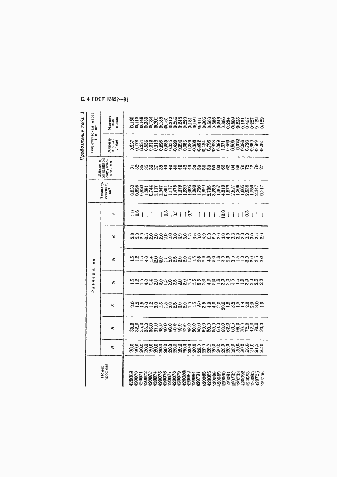 Страница 5 ГОСТ 13622-91