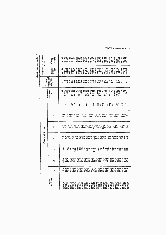 Страница 6 ГОСТ 13622-91