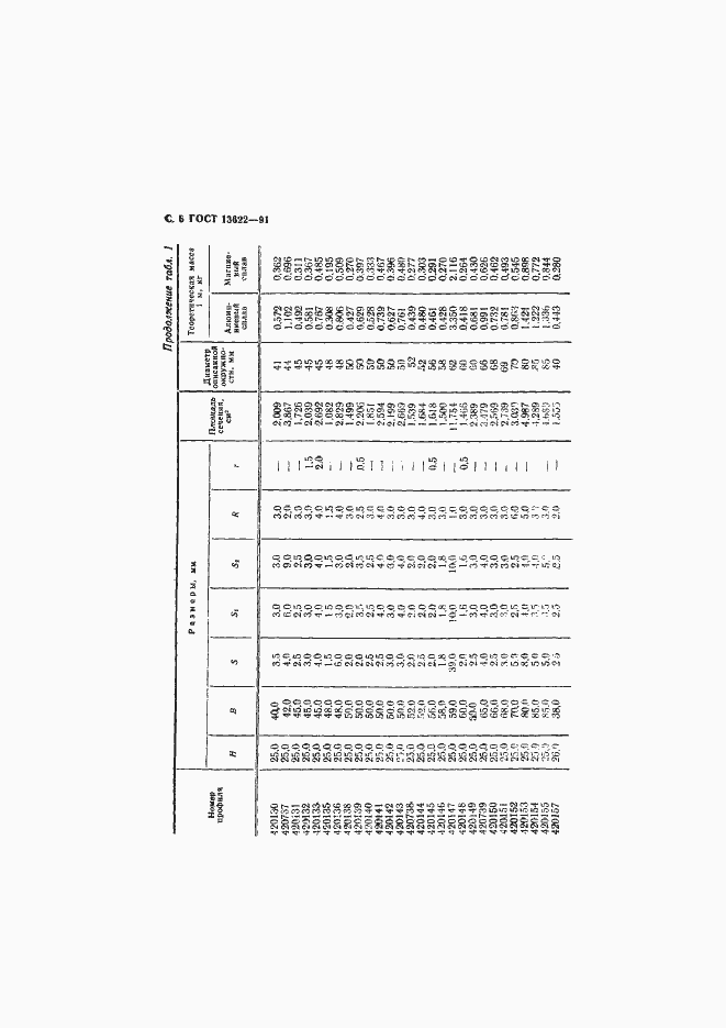 Страница 7 ГОСТ 13622-91