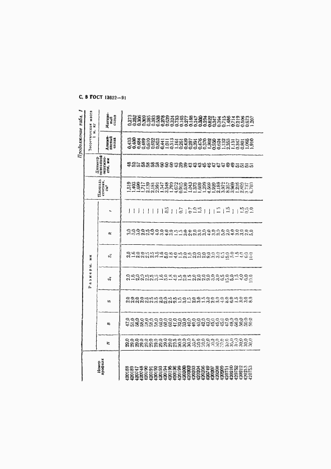 Страница 9 ГОСТ 13622-91
