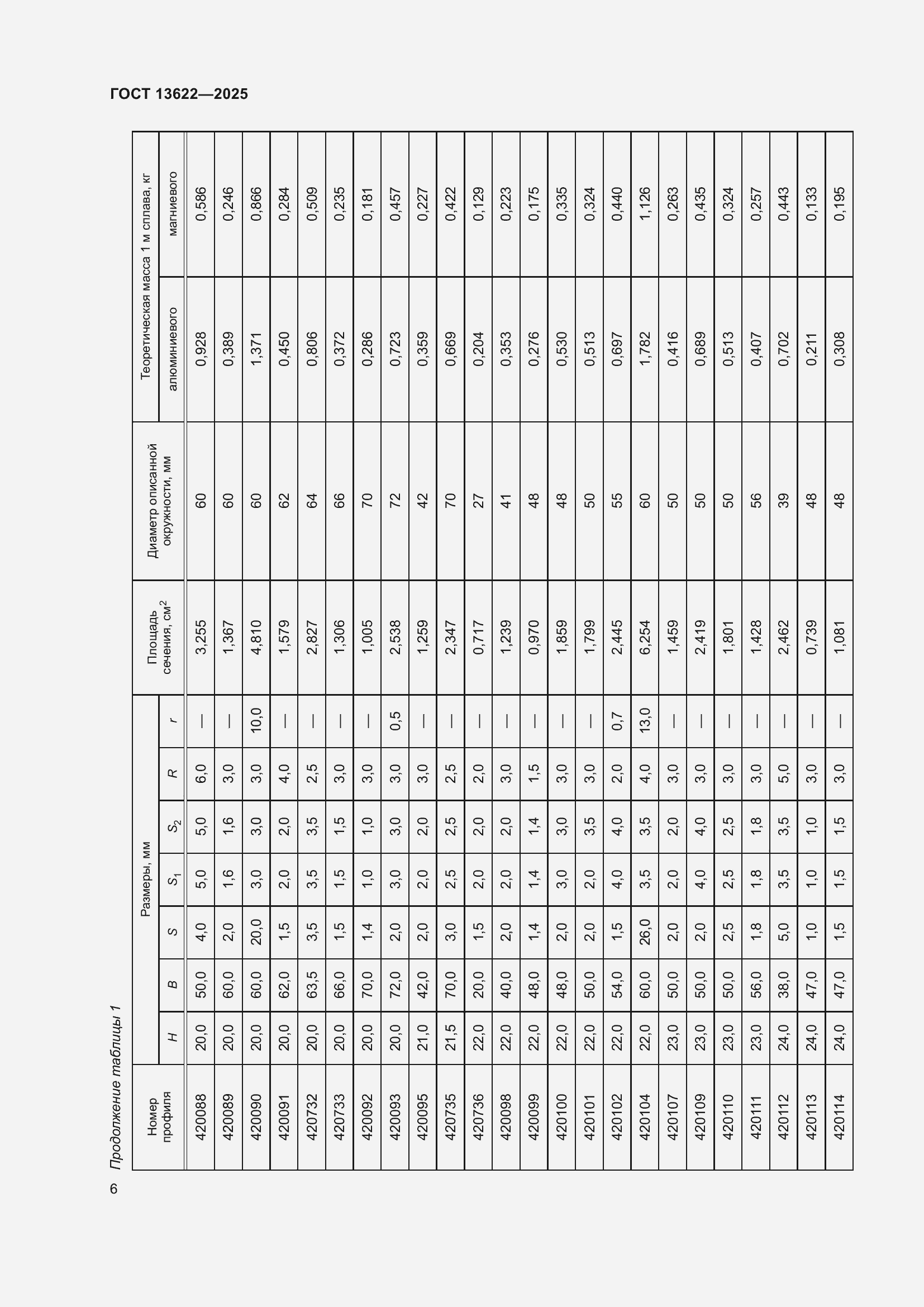 Страница 10 ГОСТ 13622-2025