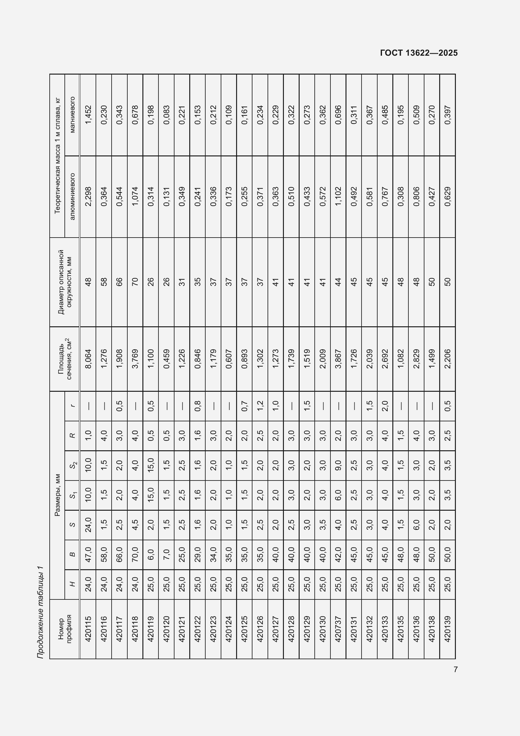 Страница 11 ГОСТ 13622-2025