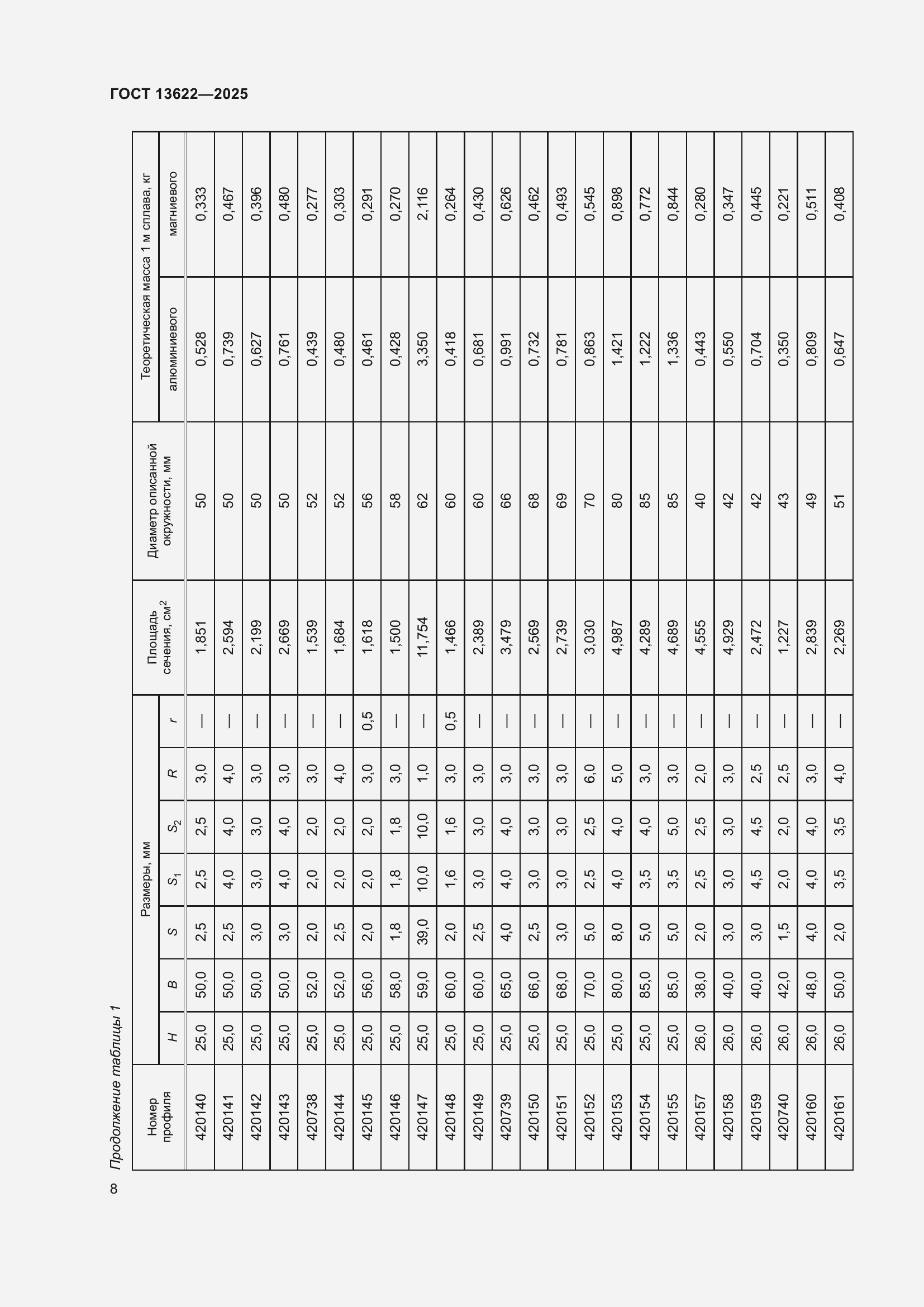Страница 12 ГОСТ 13622-2025