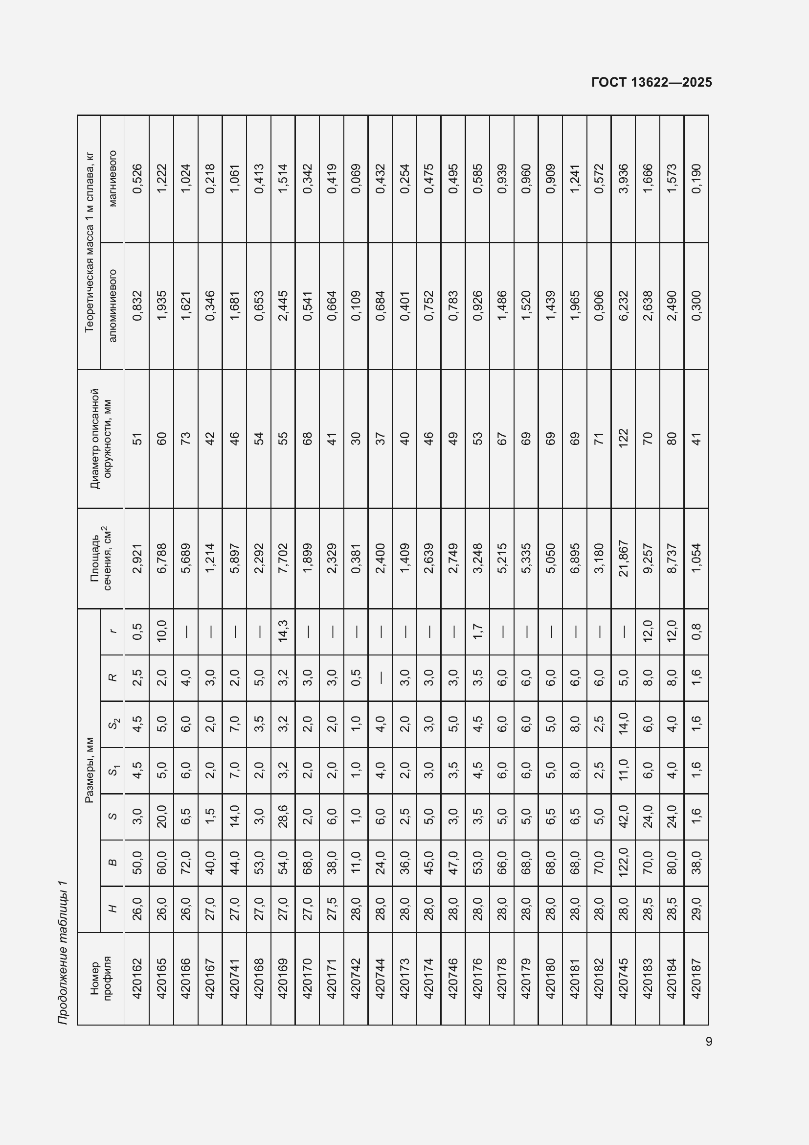 Страница 13 ГОСТ 13622-2025