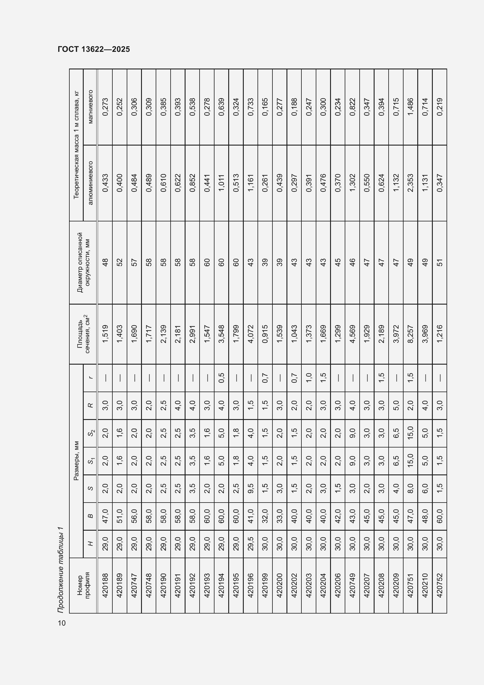 Страница 14 ГОСТ 13622-2025