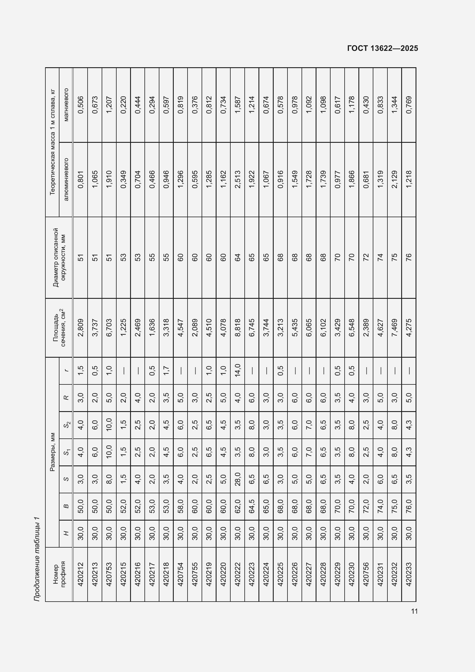 Страница 15 ГОСТ 13622-2025