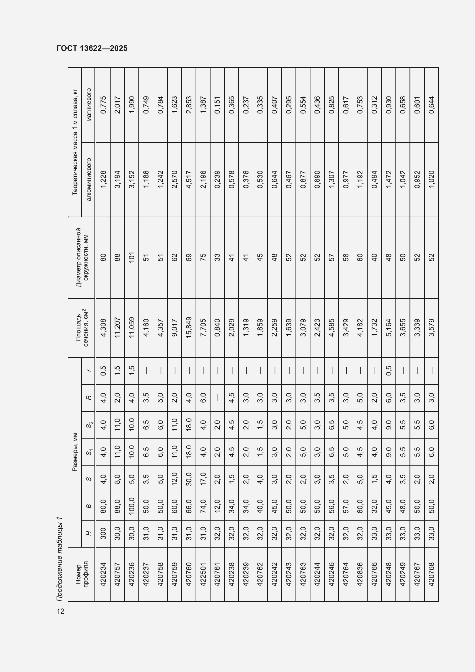 Страница 16 ГОСТ 13622-2025