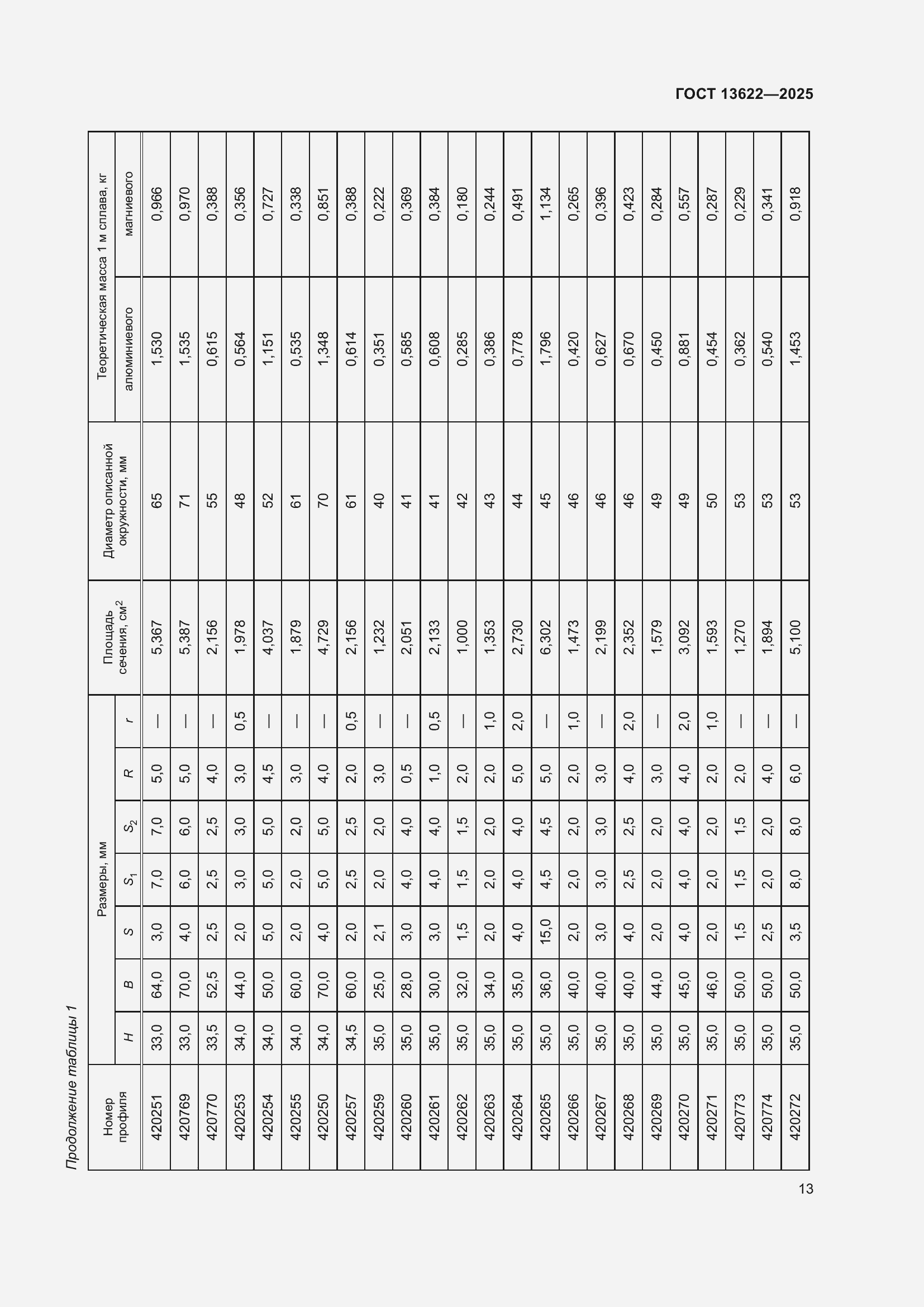 Страница 17 ГОСТ 13622-2025