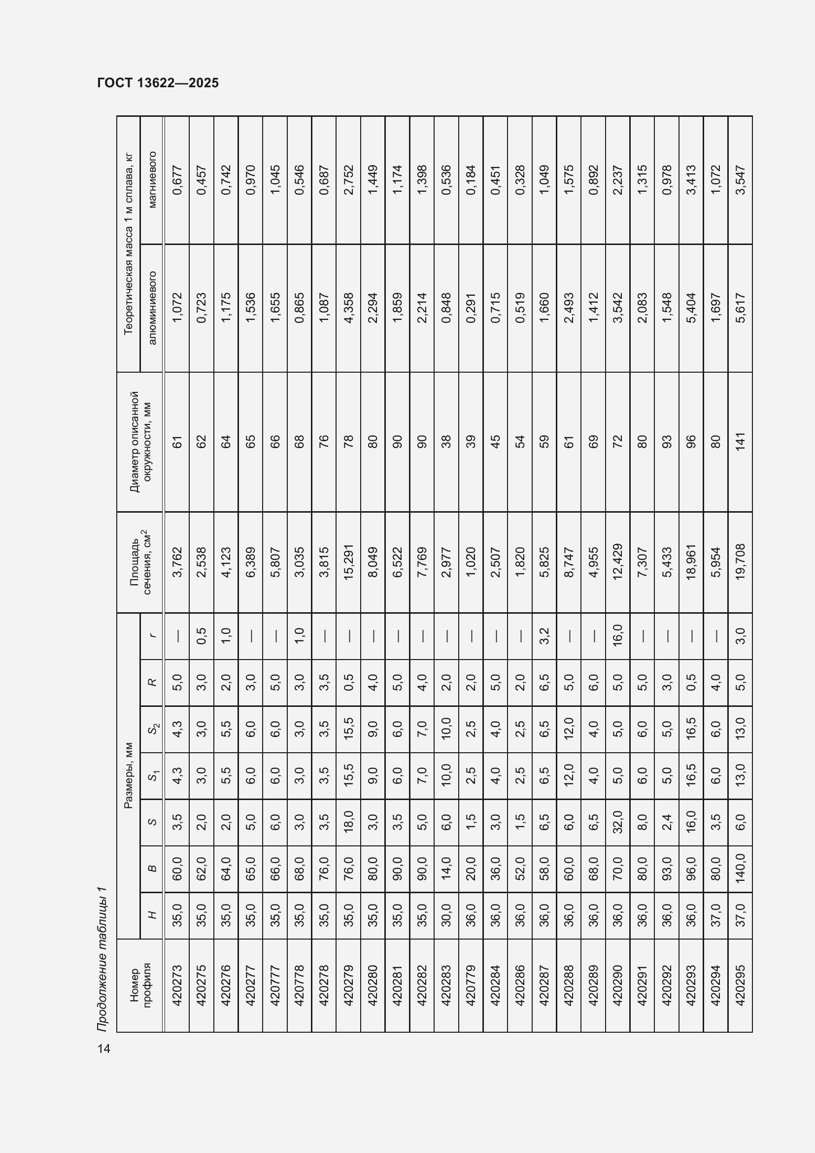 Страница 18 ГОСТ 13622-2025