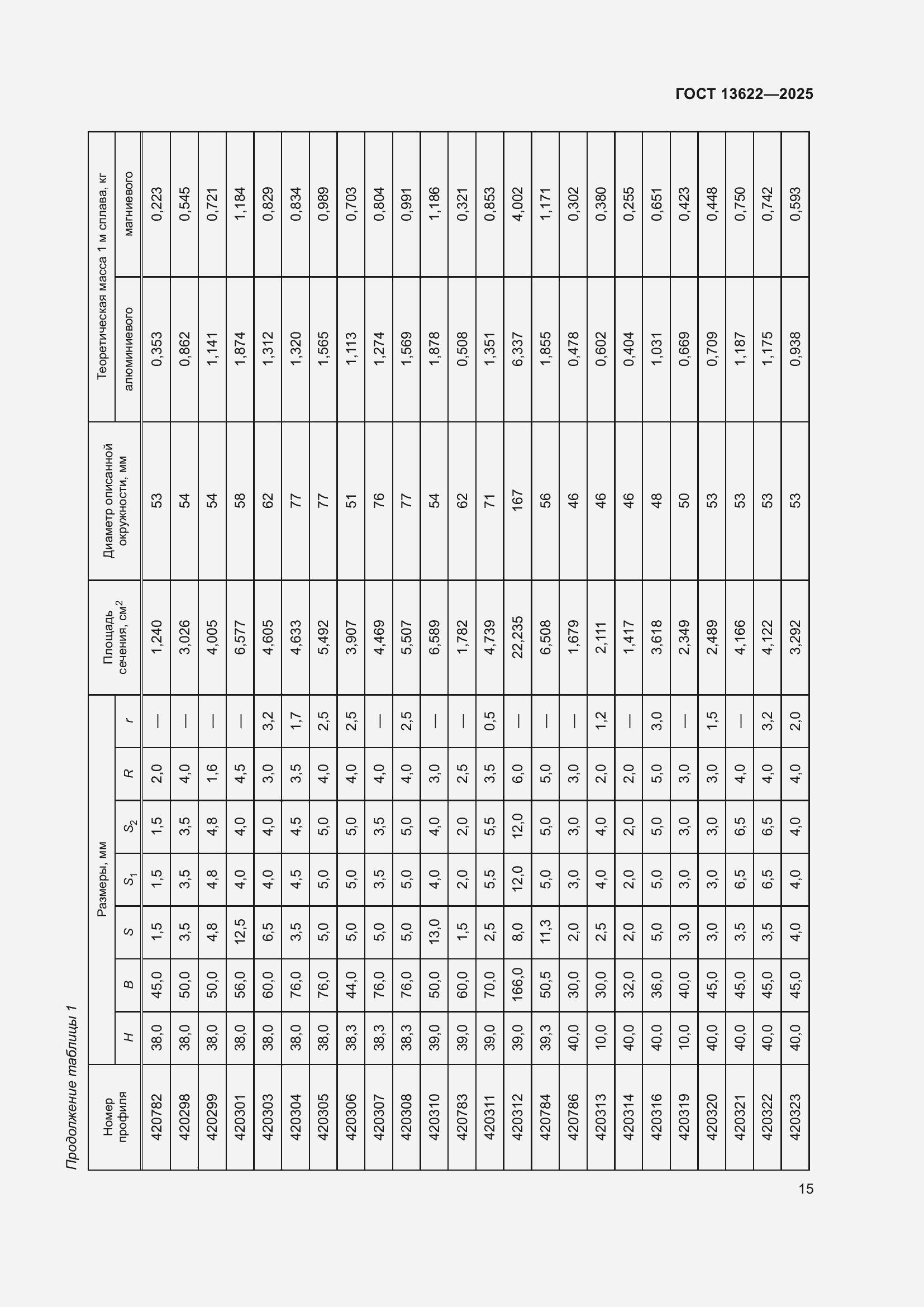 Страница 19 ГОСТ 13622-2025