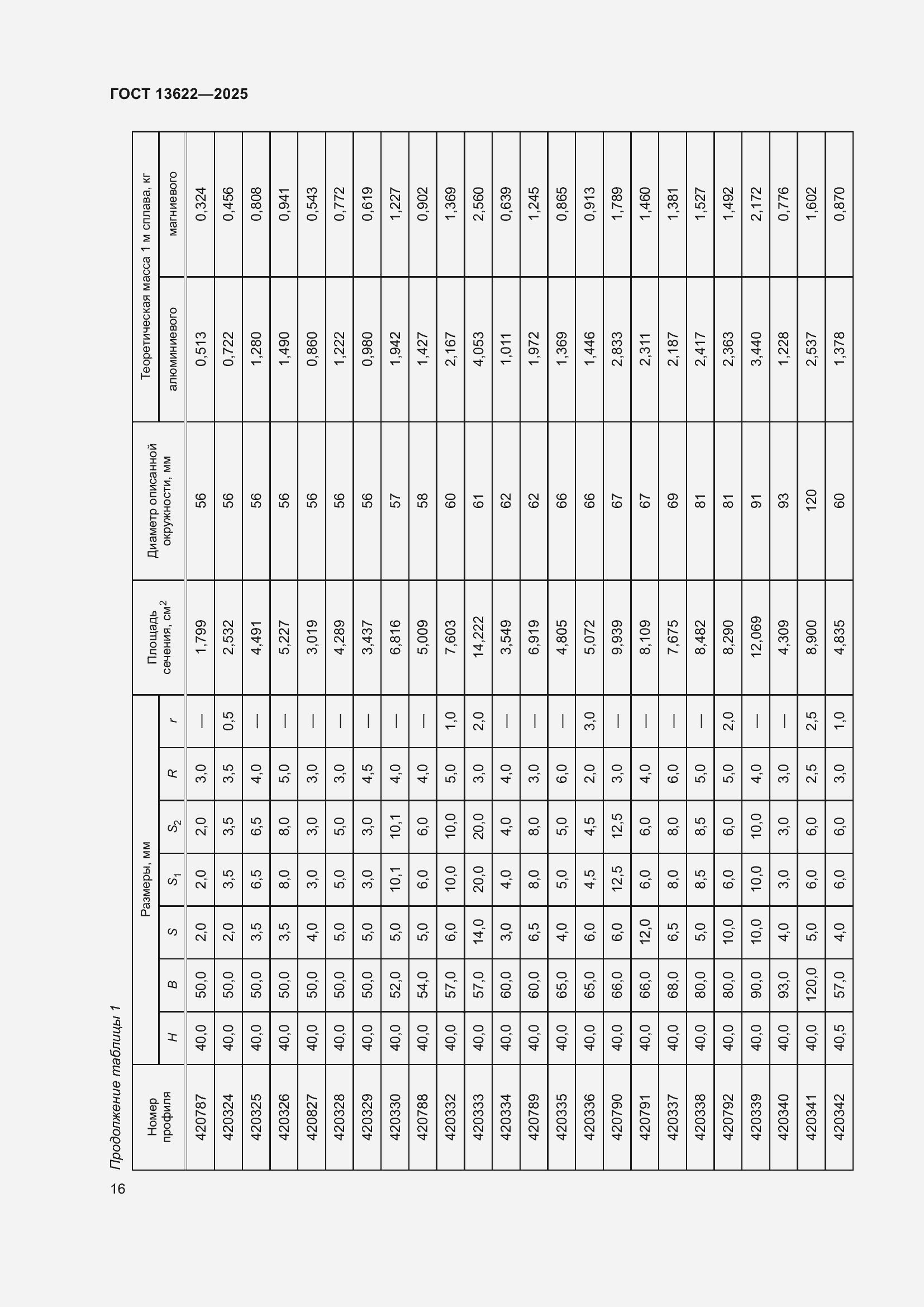 Страница 20 ГОСТ 13622-2025