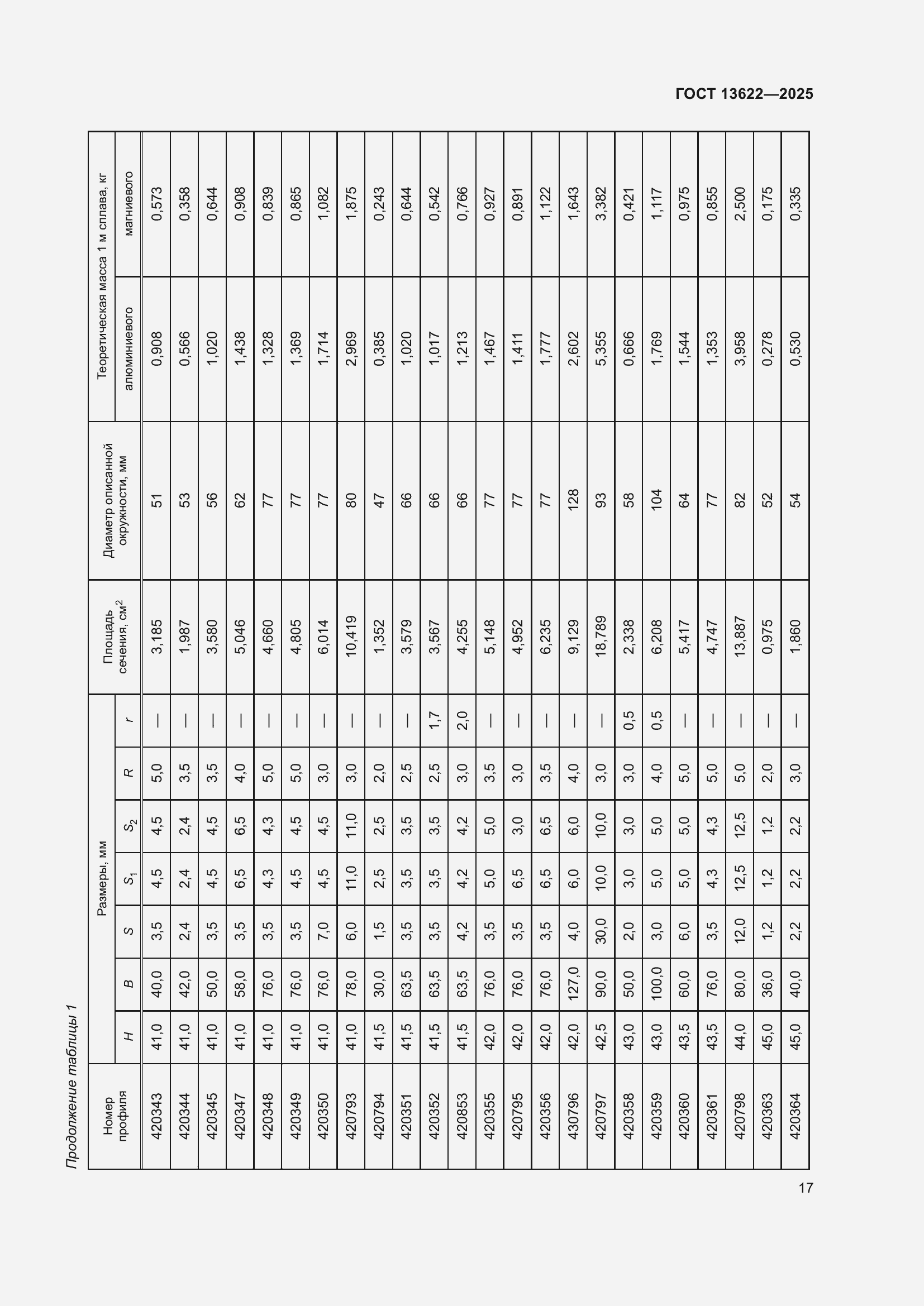 Страница 21 ГОСТ 13622-2025