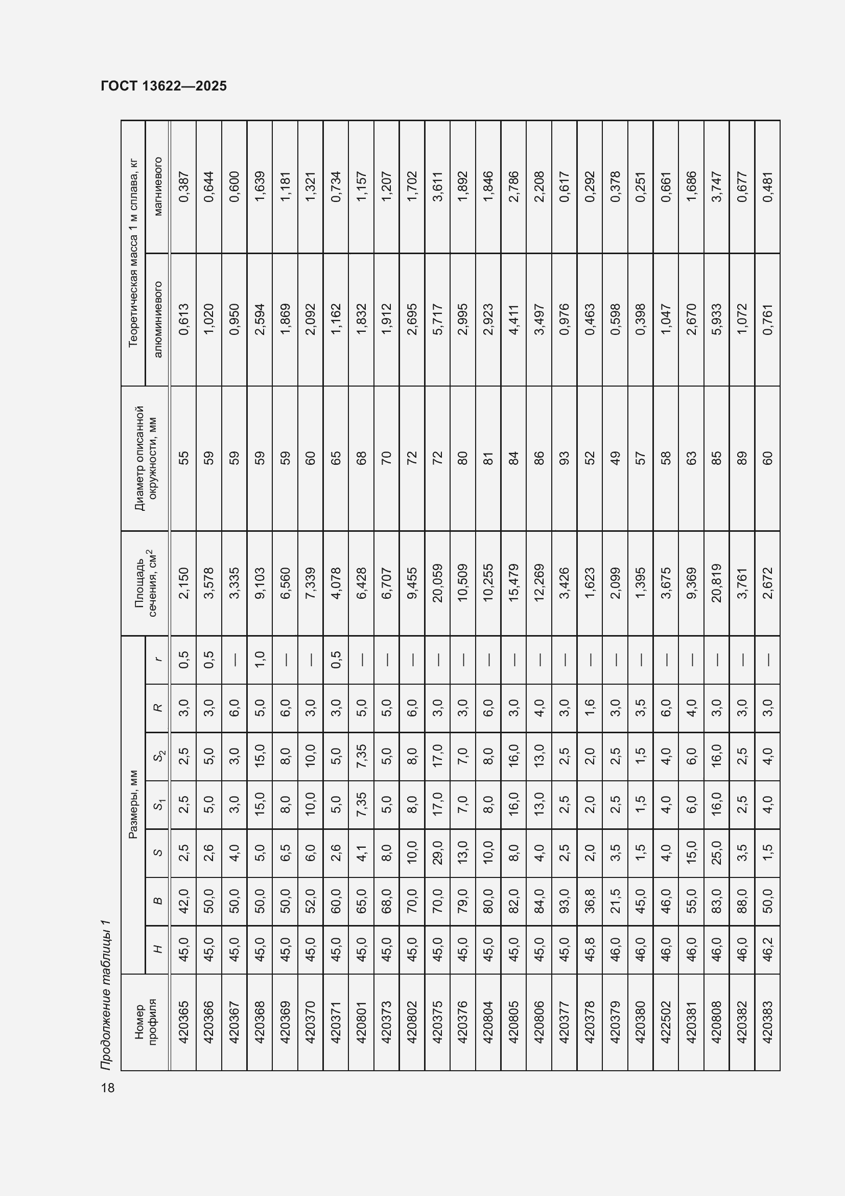 Страница 22 ГОСТ 13622-2025