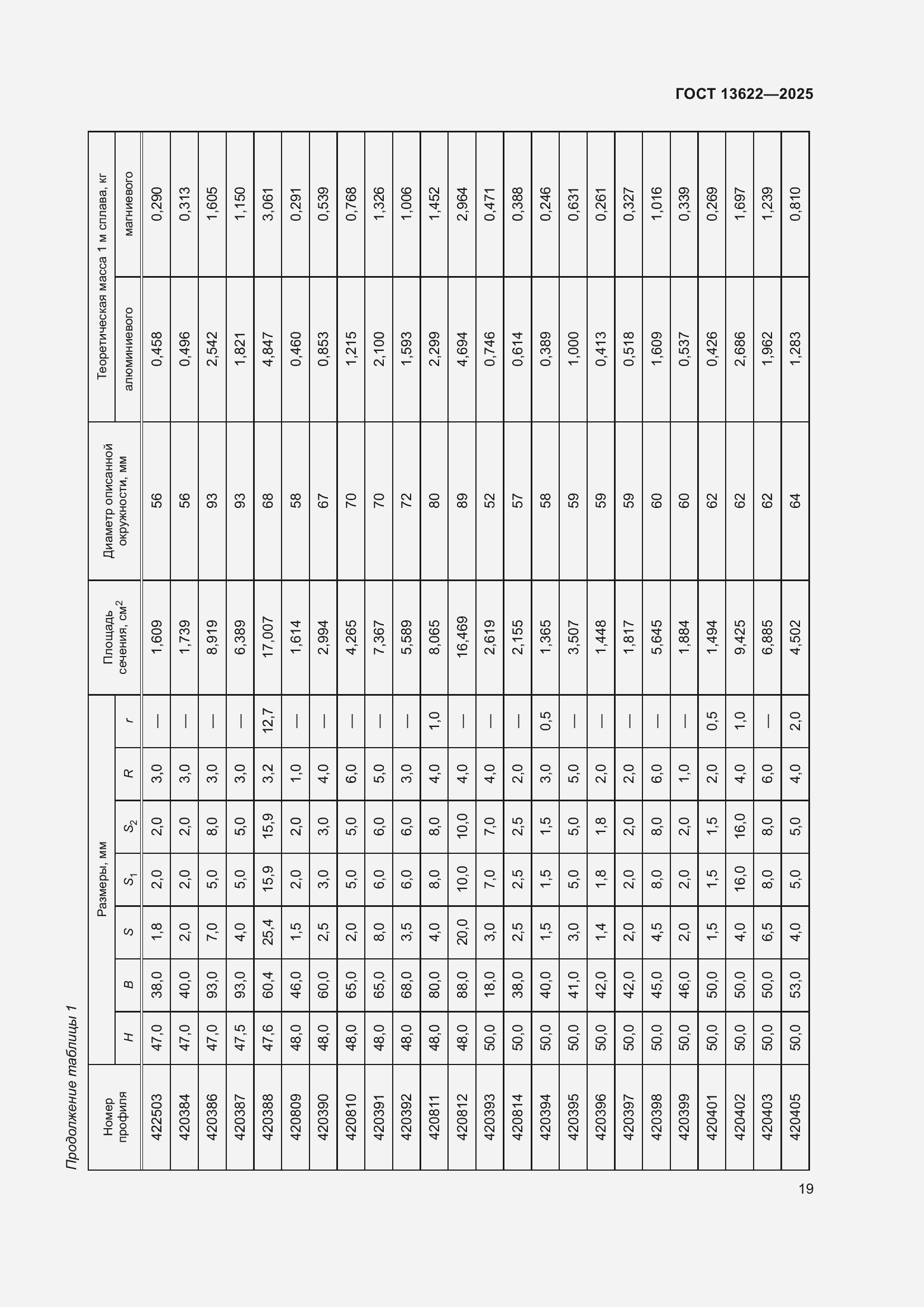 Страница 23 ГОСТ 13622-2025
