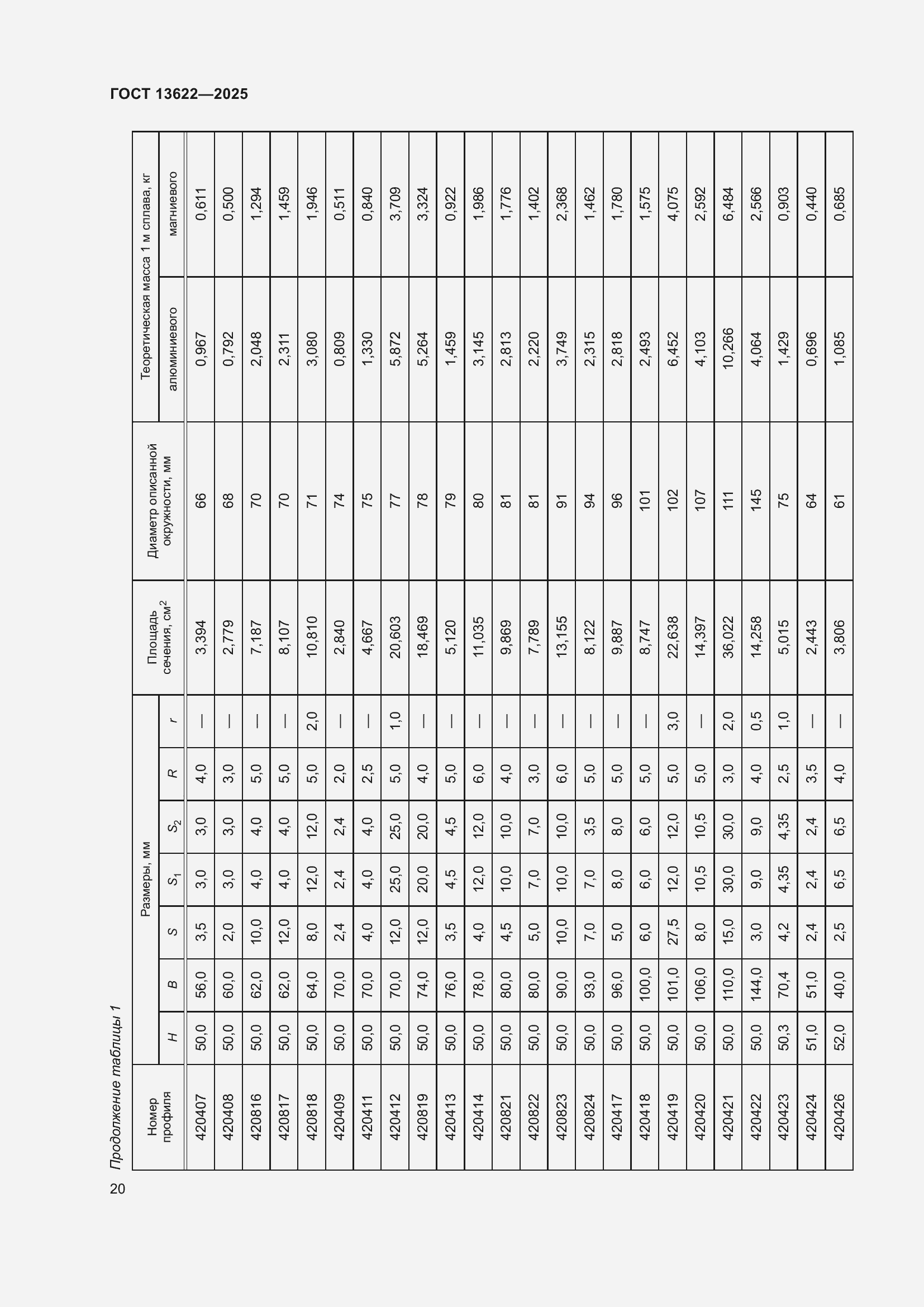 Страница 24 ГОСТ 13622-2025