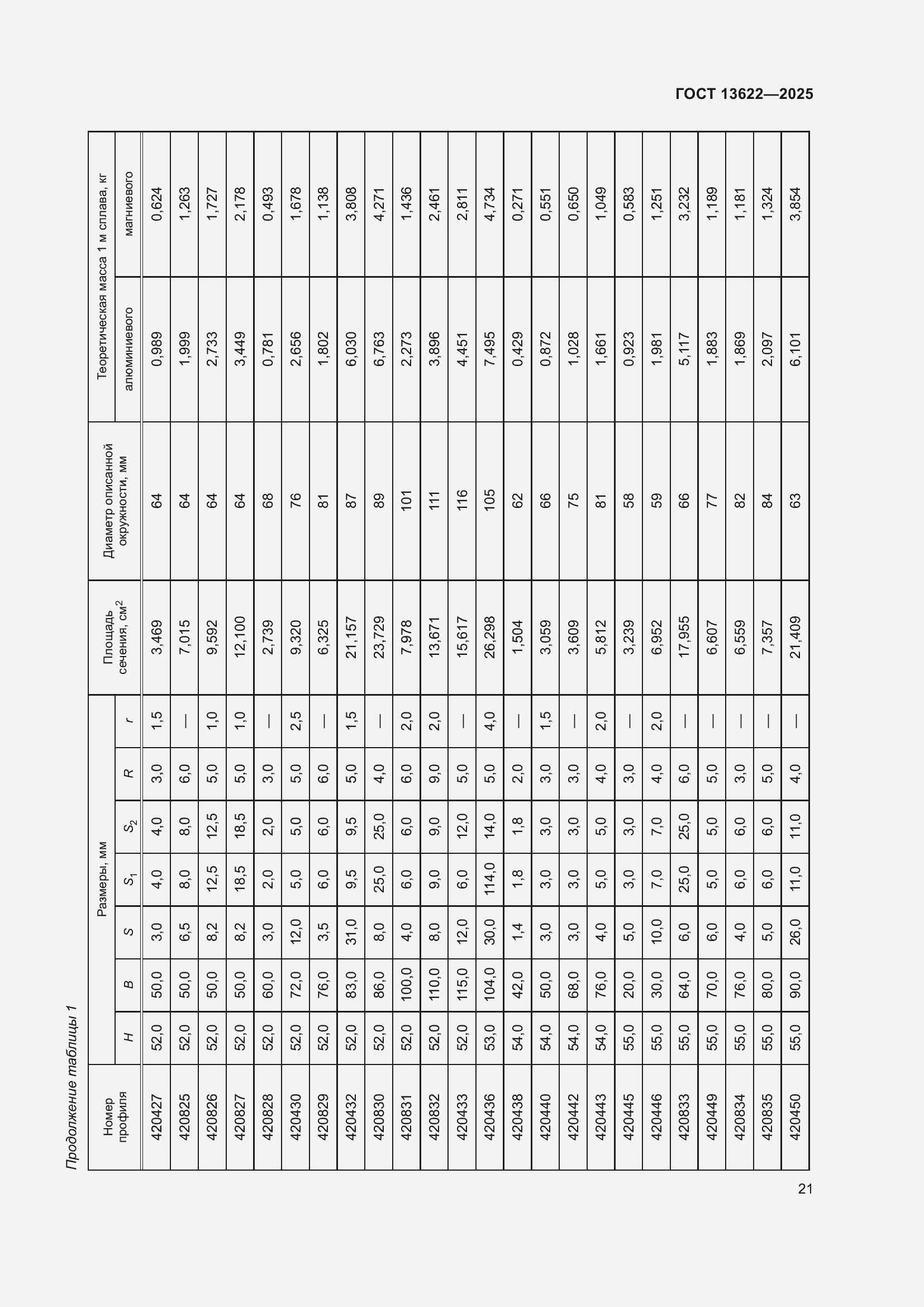 Страница 25 ГОСТ 13622-2025