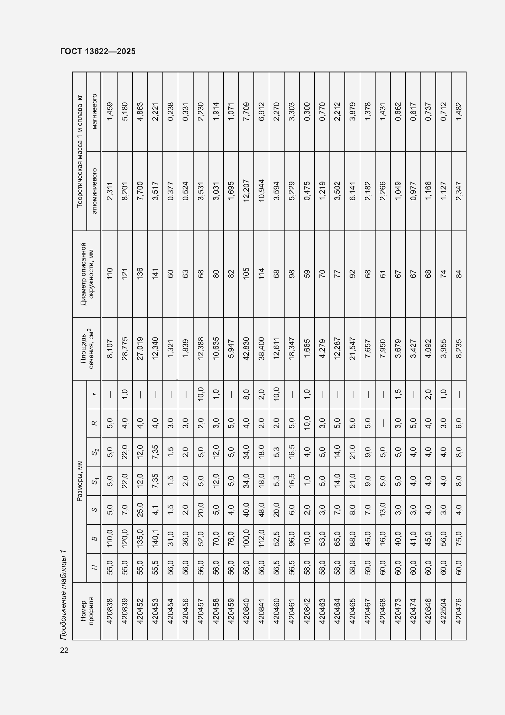 Страница 26 ГОСТ 13622-2025