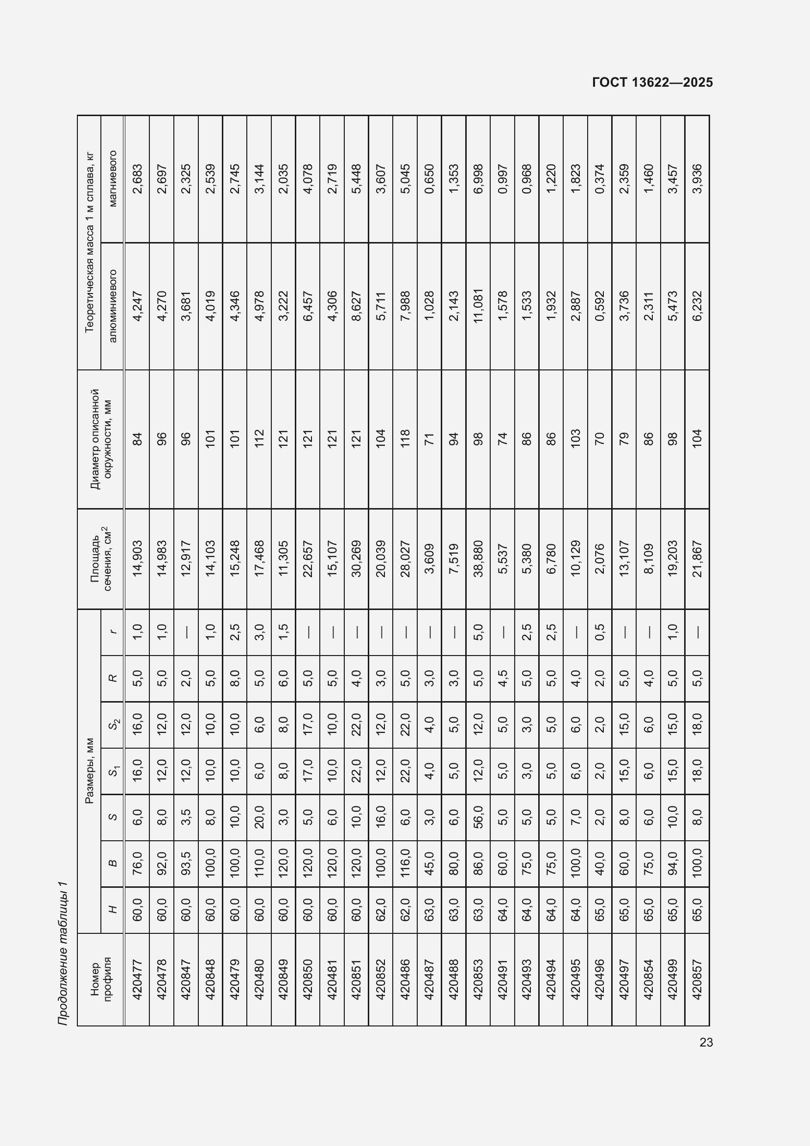 Страница 27 ГОСТ 13622-2025