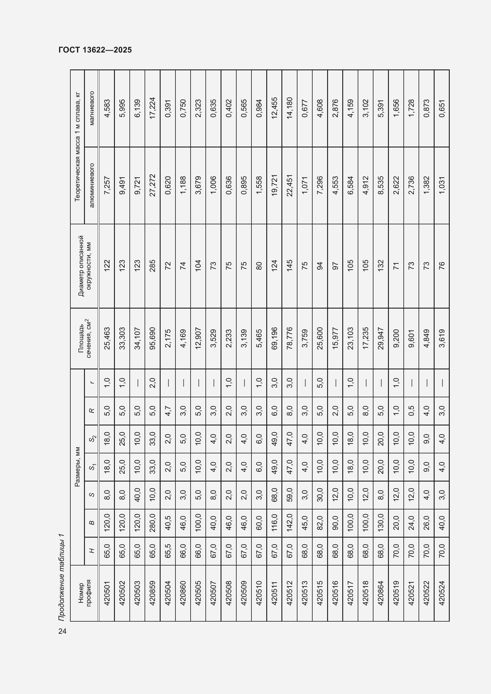 Страница 28 ГОСТ 13622-2025