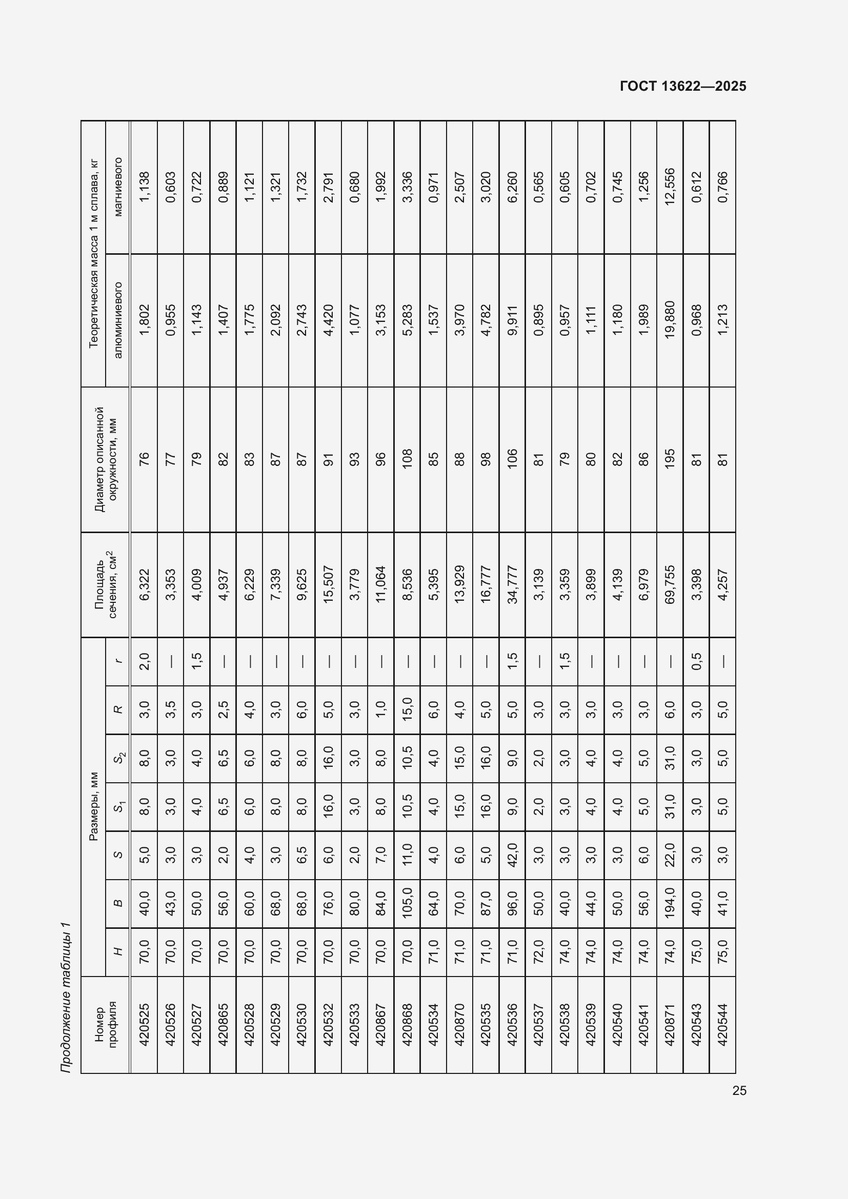 Страница 29 ГОСТ 13622-2025
