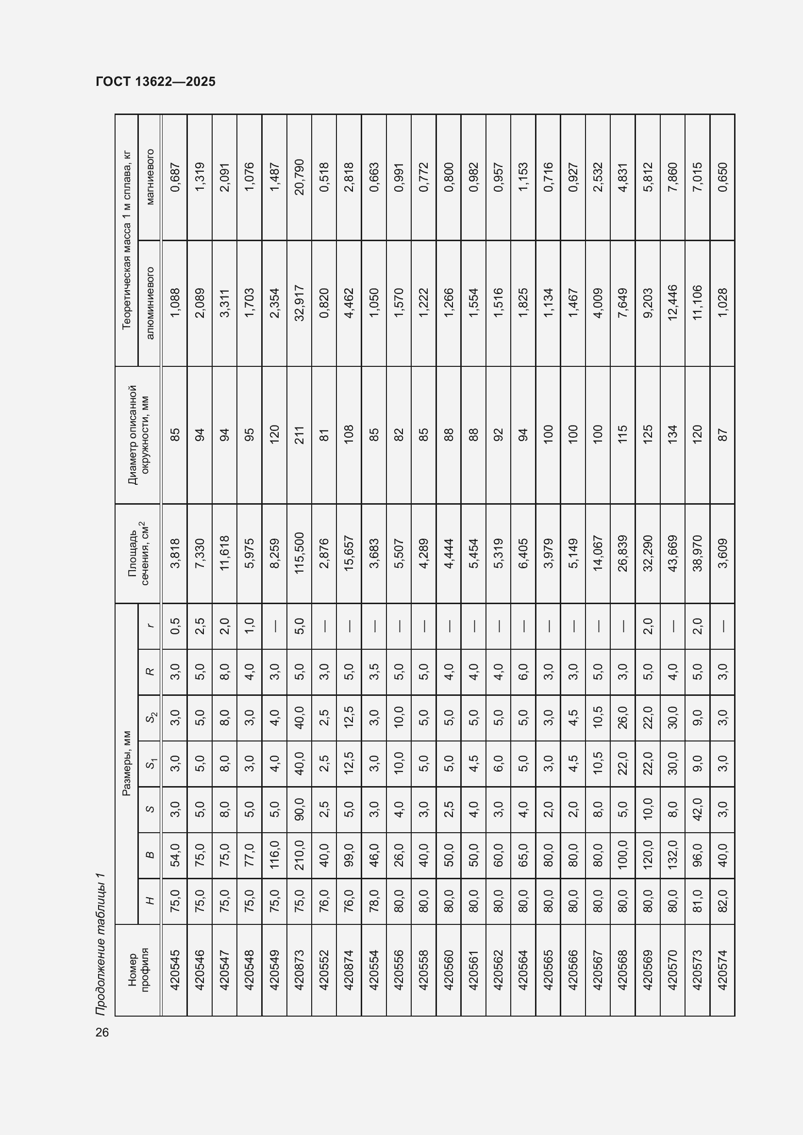 Страница 30 ГОСТ 13622-2025