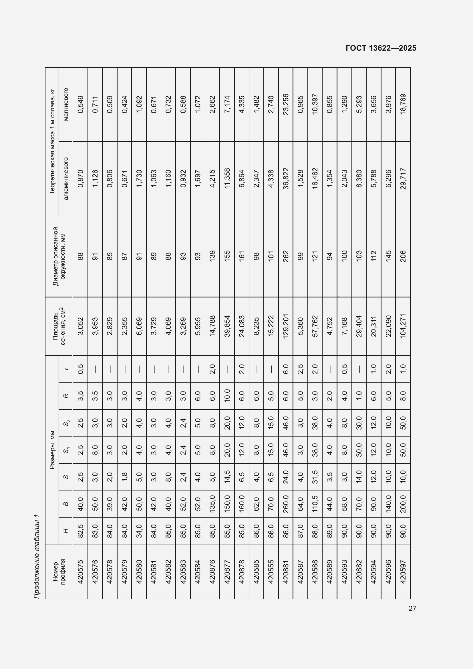 Страница 31 ГОСТ 13622-2025