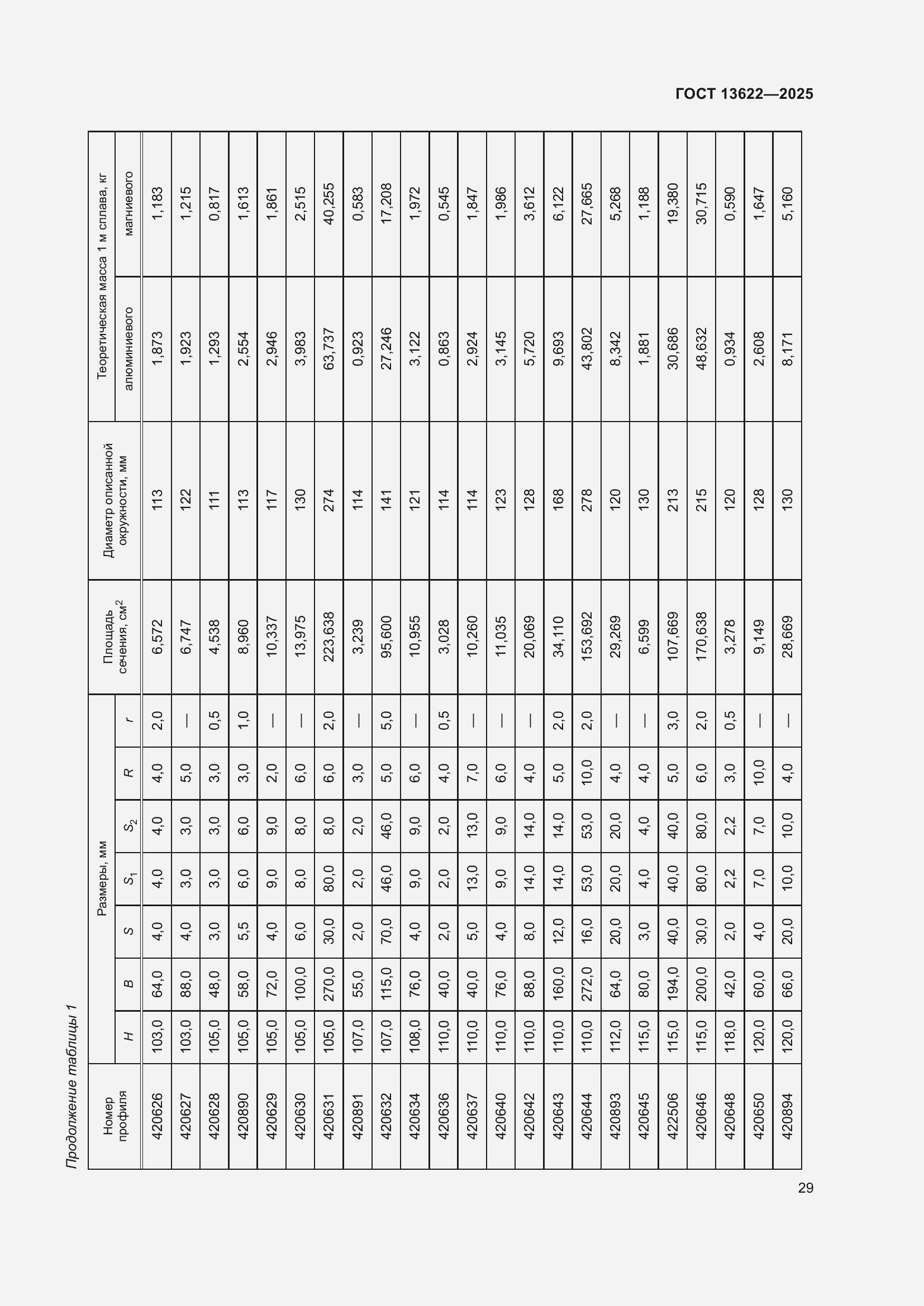 Страница 33 ГОСТ 13622-2025