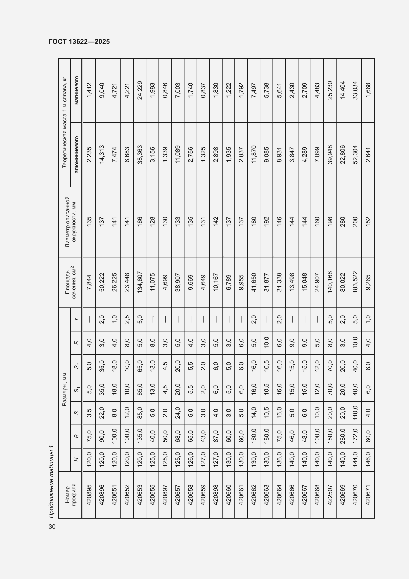 Страница 34 ГОСТ 13622-2025