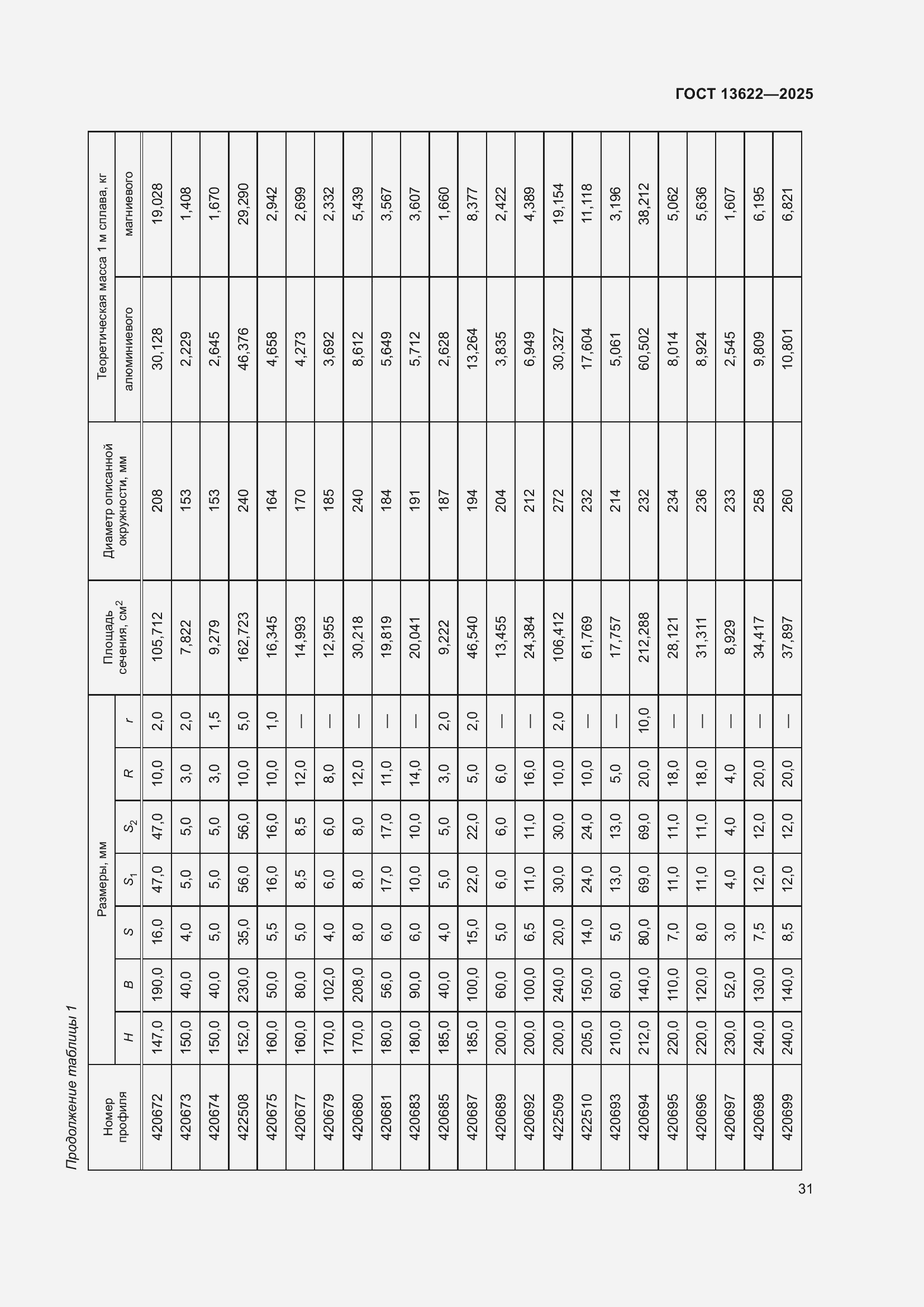Страница 35 ГОСТ 13622-2025