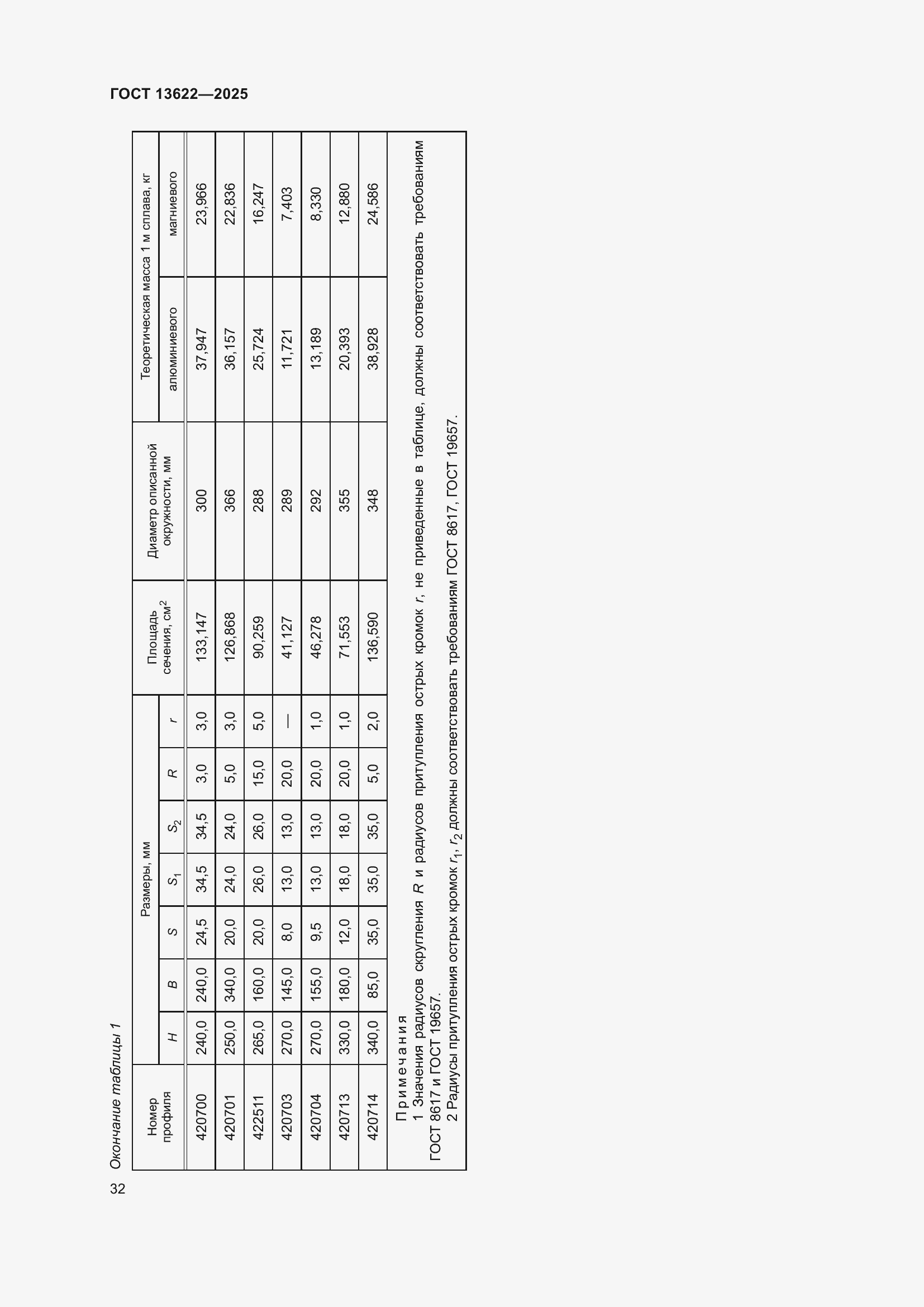 Страница 36 ГОСТ 13622-2025