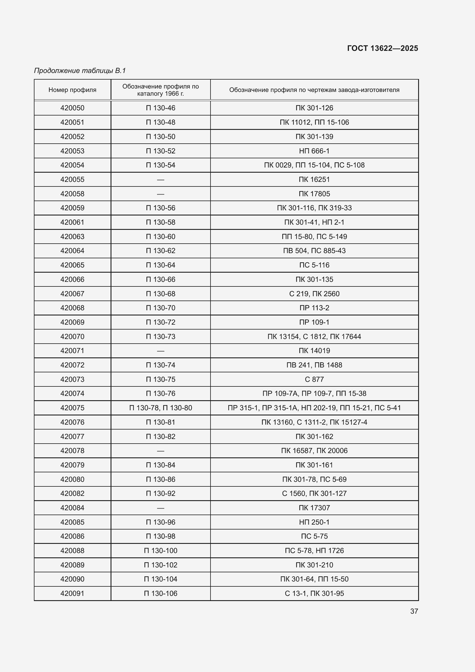 Страница 41 ГОСТ 13622-2025