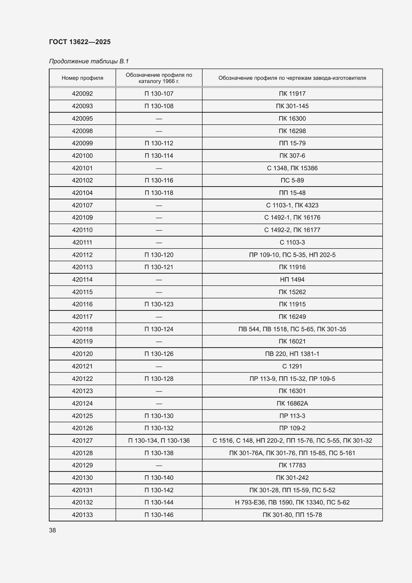 Страница 42 ГОСТ 13622-2025