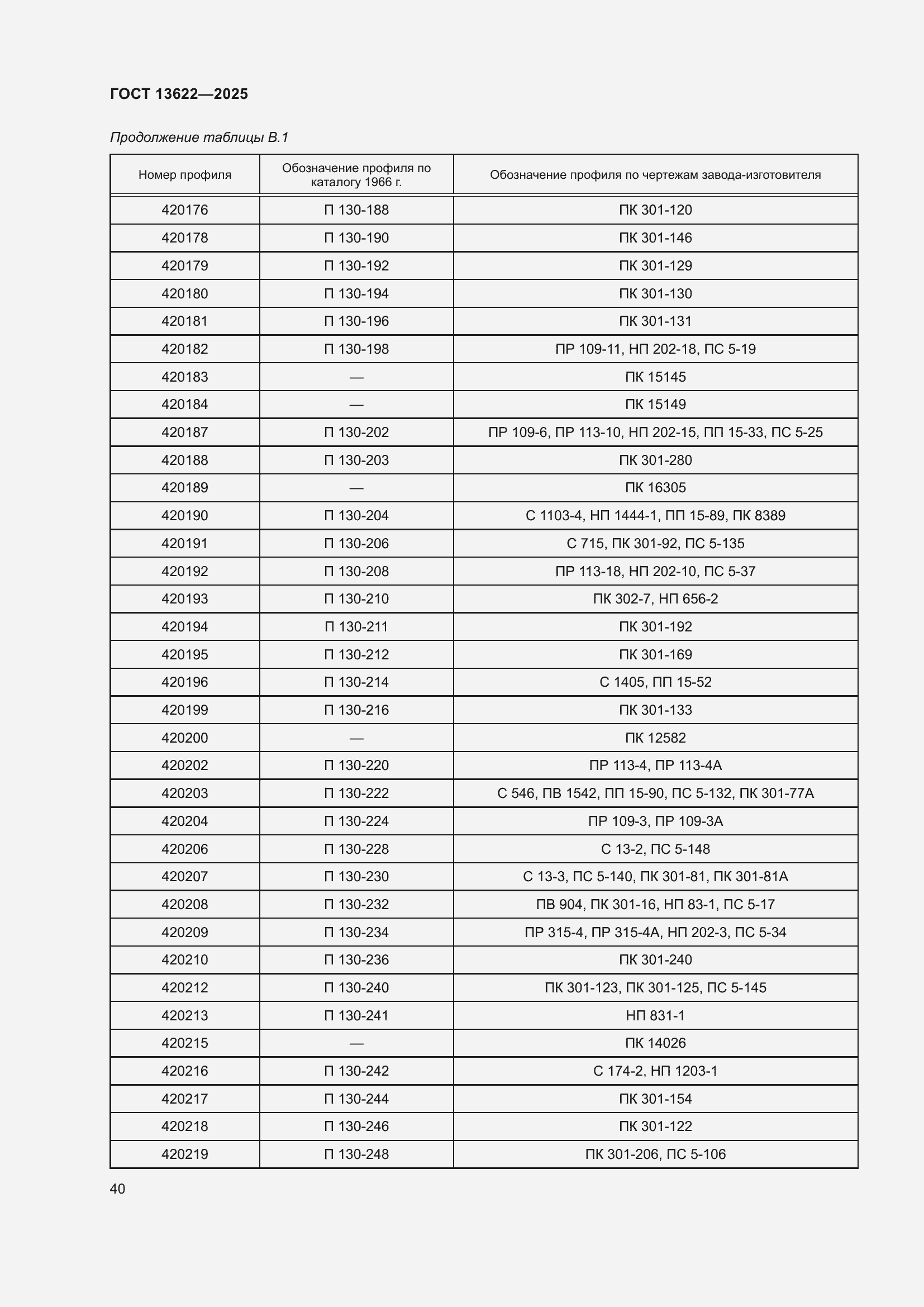Страница 44 ГОСТ 13622-2025