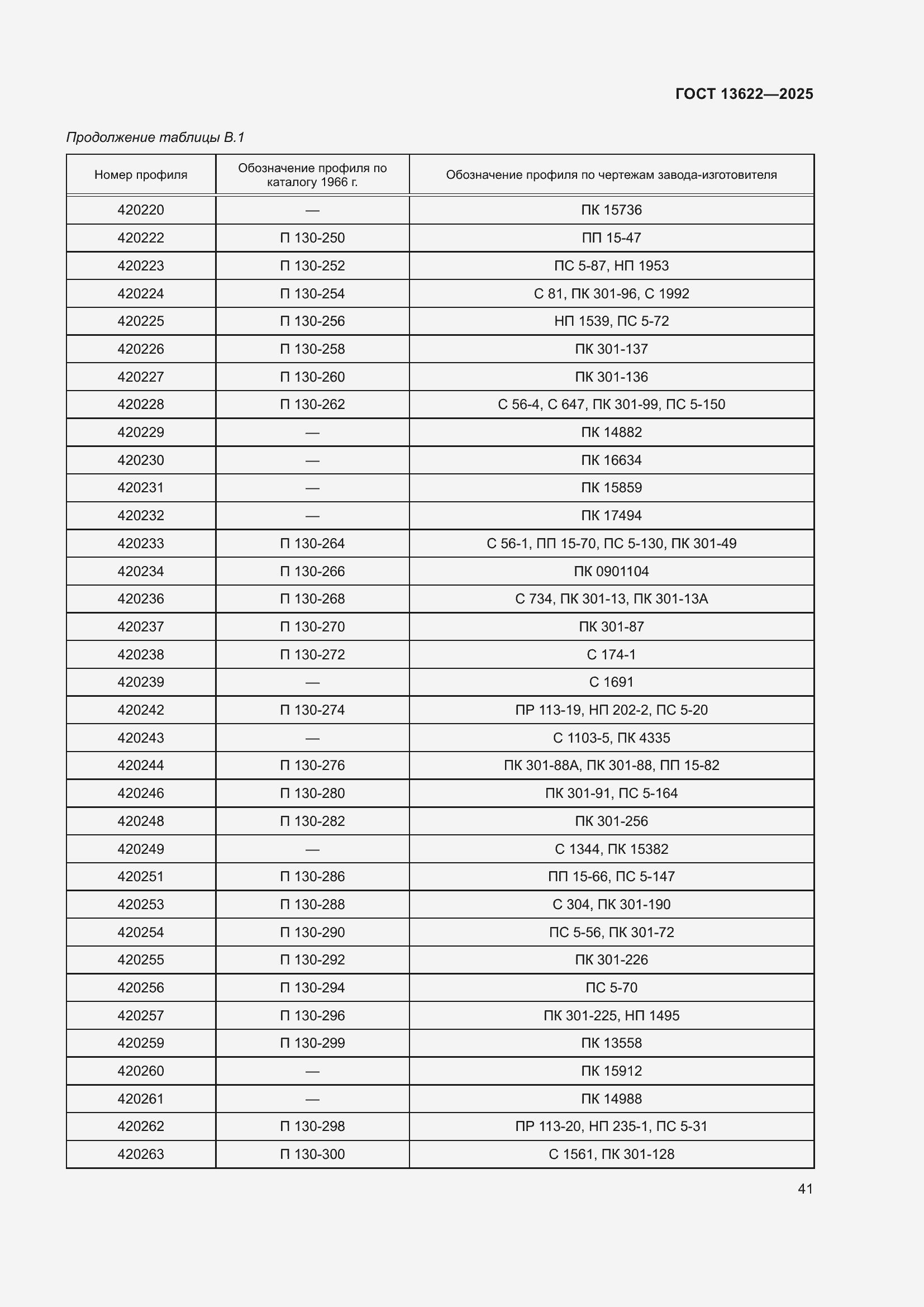 Страница 45 ГОСТ 13622-2025