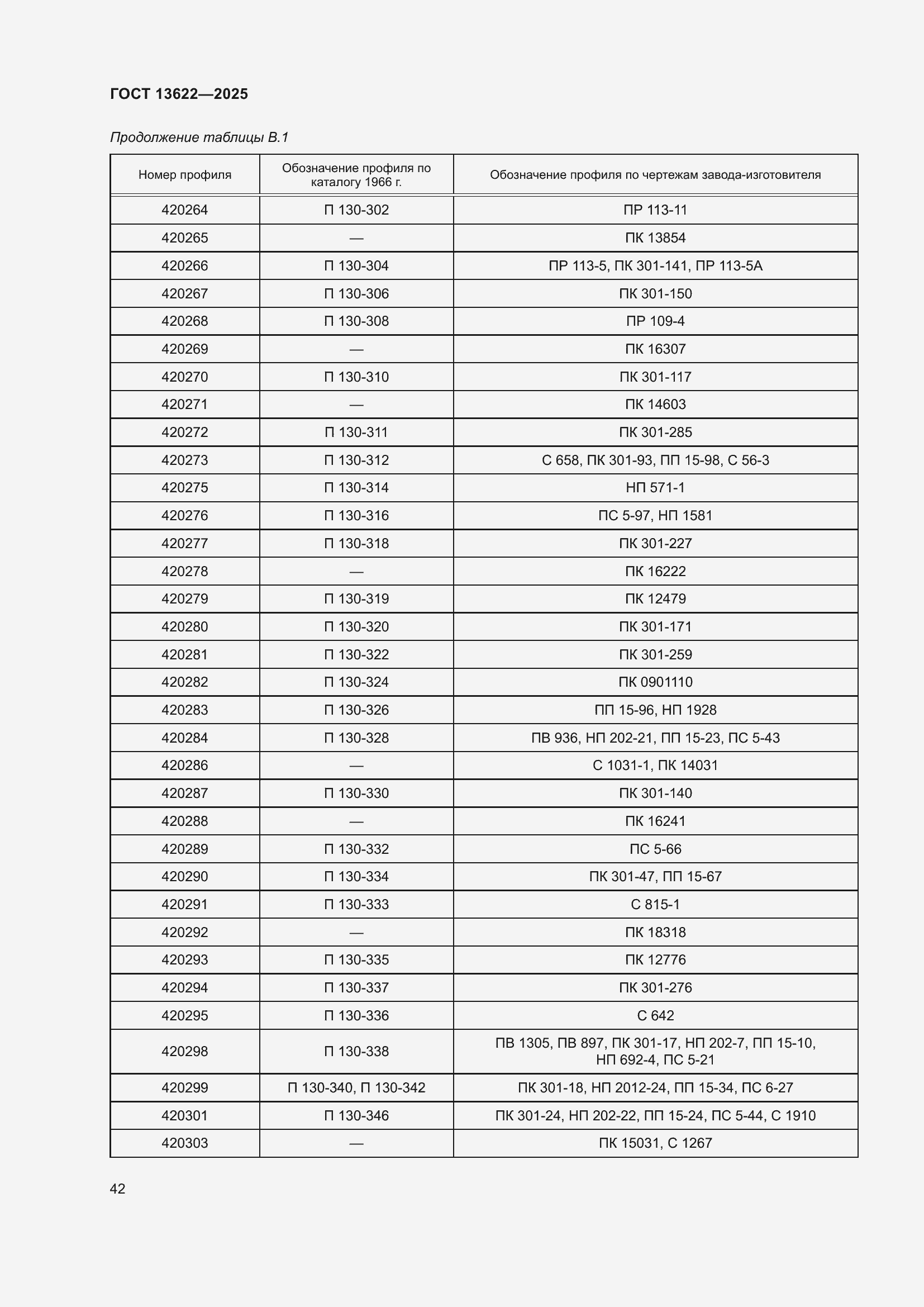 Страница 46 ГОСТ 13622-2025