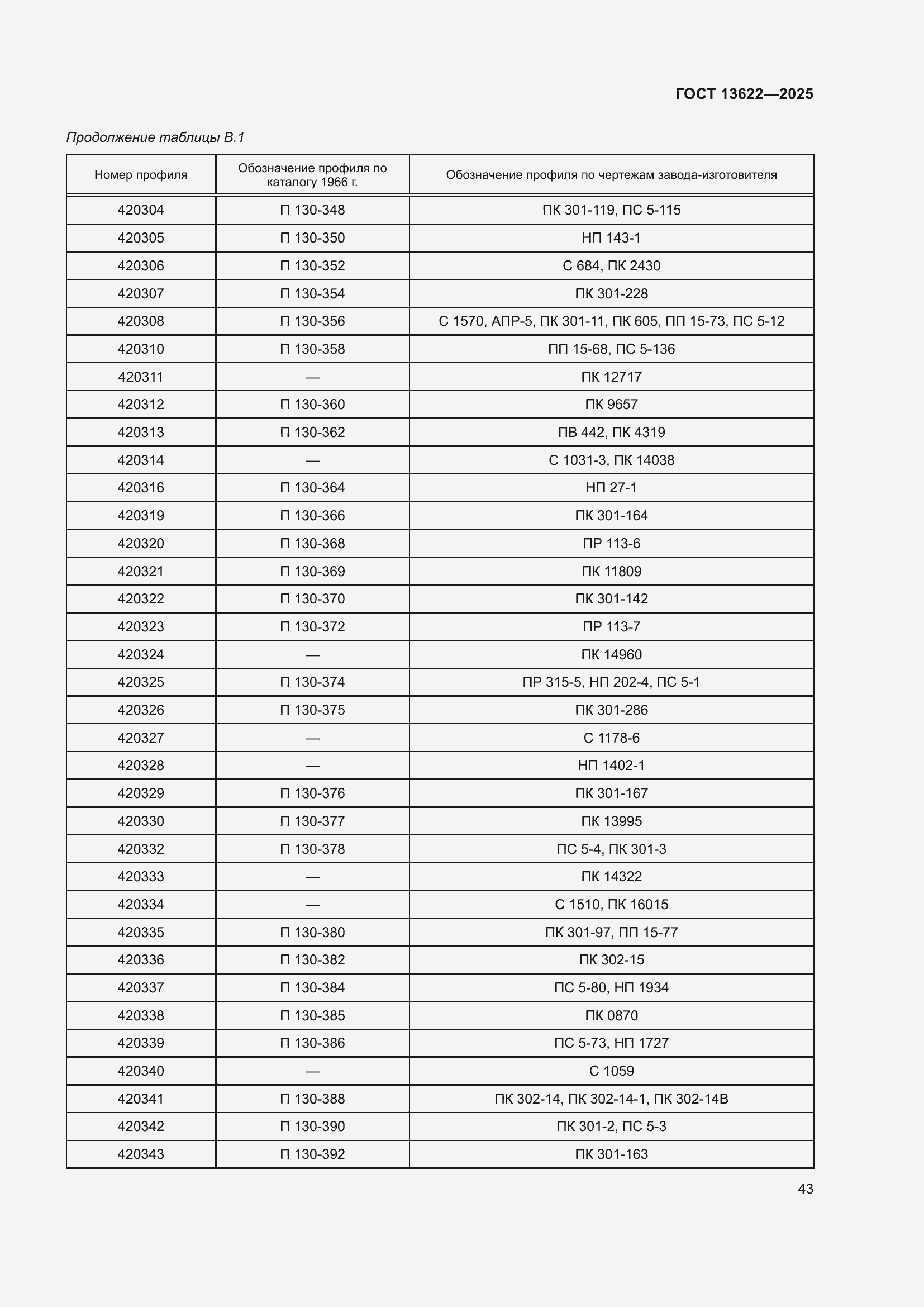 Страница 47 ГОСТ 13622-2025